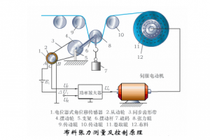 多個傳感器工作原理動態(tài)圖，一次讓你看個夠！